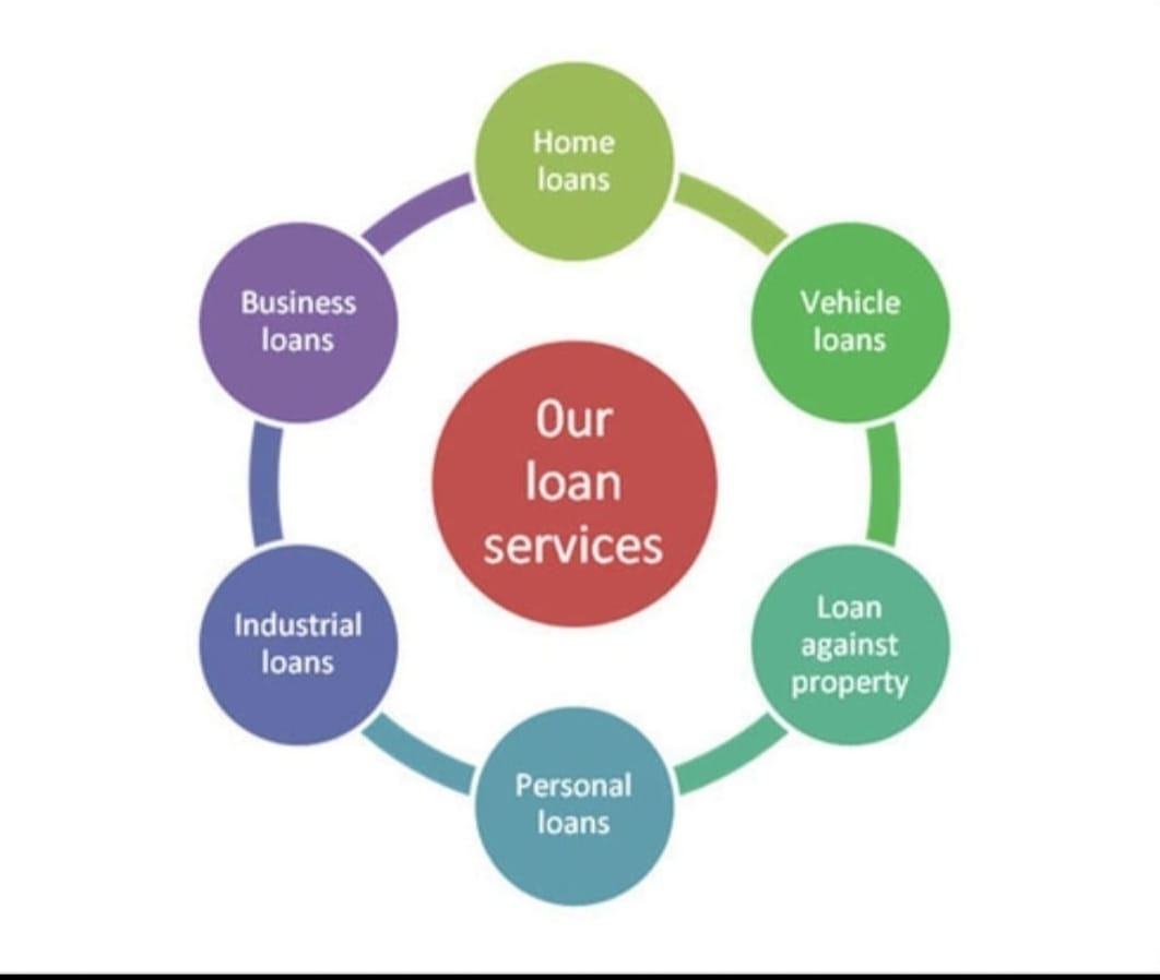 Overview of financial and loan services